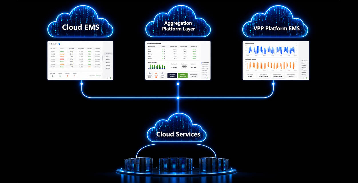 Cloud EMS Control Center