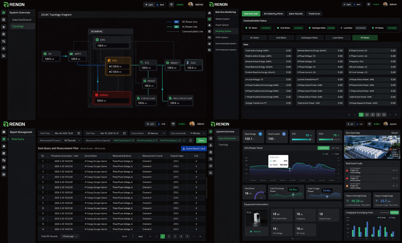 Protect system access and turn operational data into clear business insights.